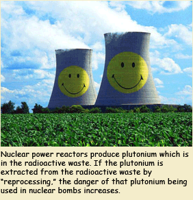 Nuclear power reactors produce plutonium which is in the radioactive waste. If the plutonium is extracted from the radioactive waste by reprocessing, the danger of that plutonium being used in nuclear bombs increases.
